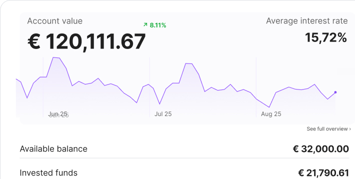 Lendermarket app dashboard