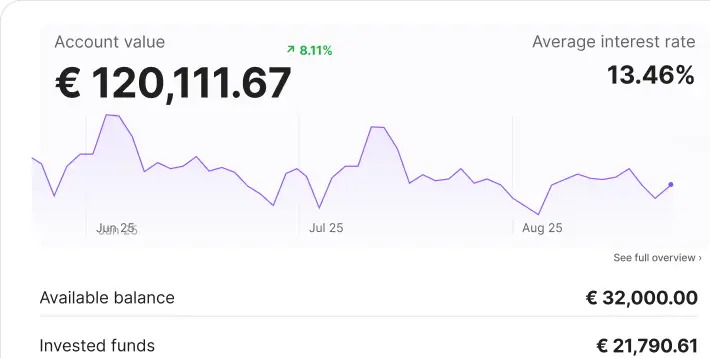 Lendermarket application dashboard